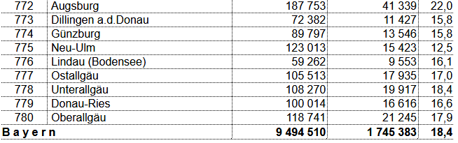 Ergebnisse Volksbegehren Artenvielfalt 2019